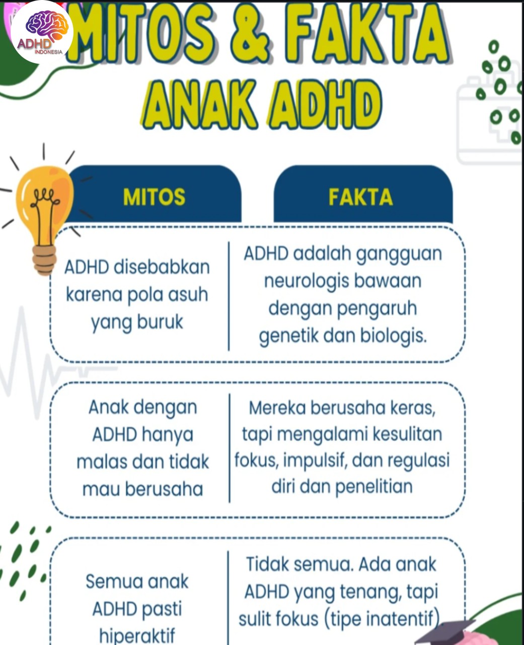 Mitos dan Fakta Seputar ADHD yang Beredar di Provinsi Papua